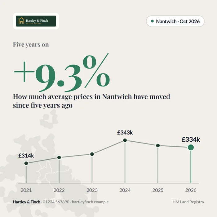 Infographic