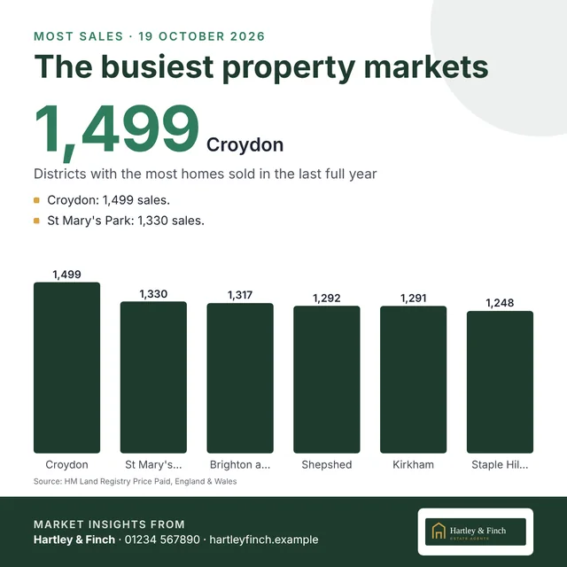 National weekly insight