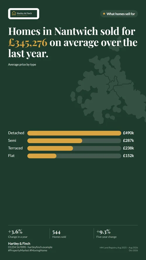 Story-size social post